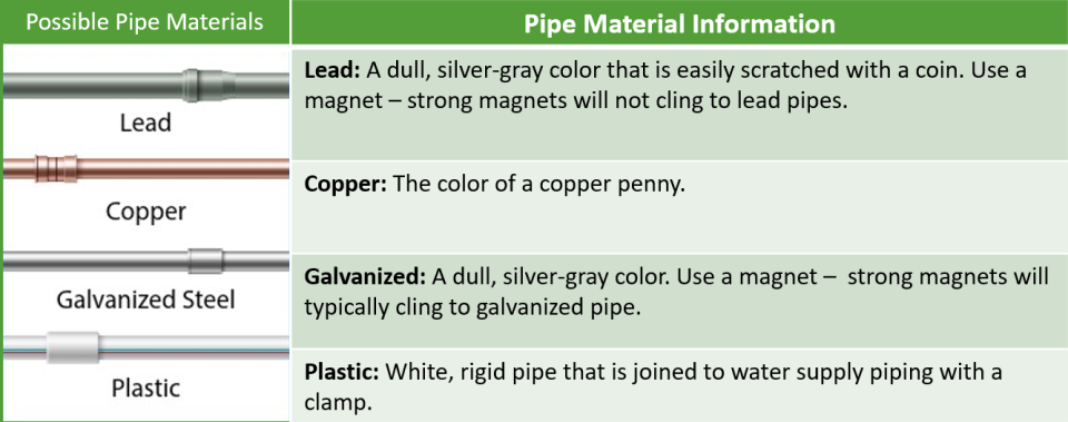 pipe material info